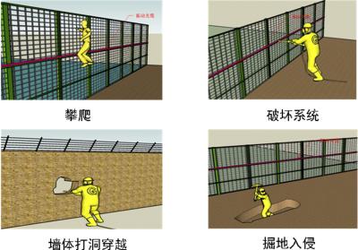 上海浦东新区周界防范报警系统四号