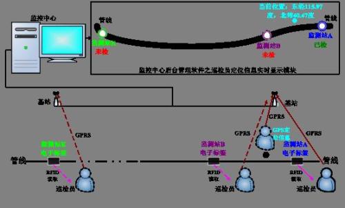 上海浦东新区巡更系统八号